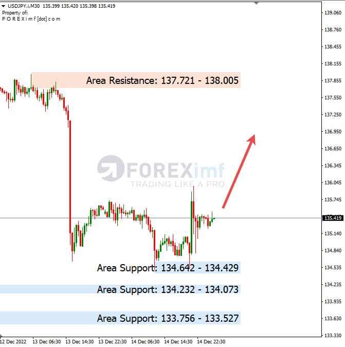 Analisa+Harian+Forex+USDJPY+151222