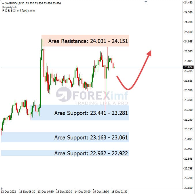 Analisa+Harian+Komoditi+XAGUSD+151222