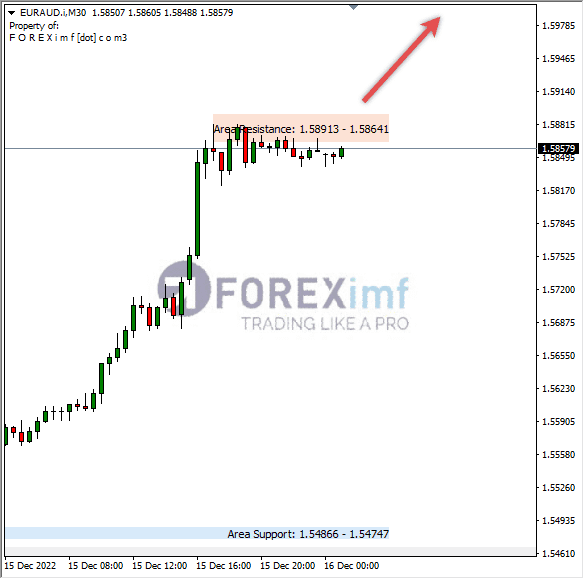Analisa+Harian+Forex+EURAUD+161222