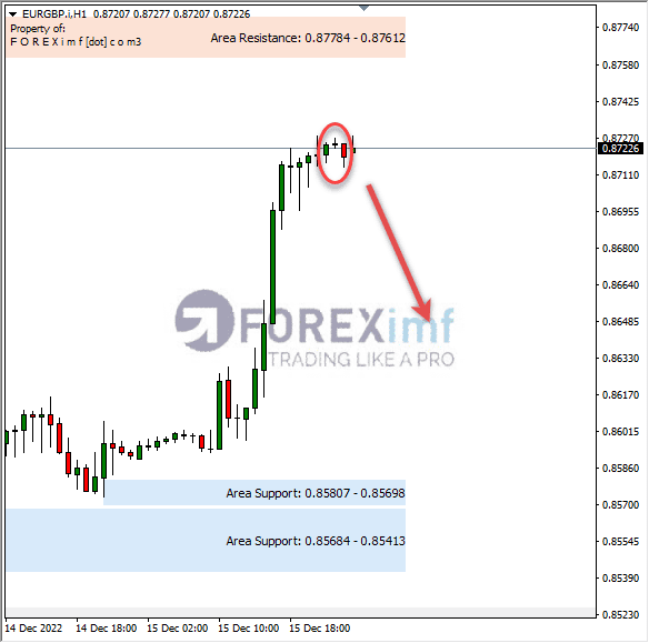 Analisa+Harian+Forex+EURGBP+161222
