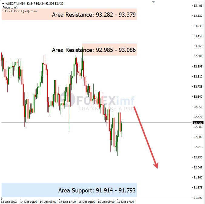 Analisa+Harian+Forex+AUDJPY+161222