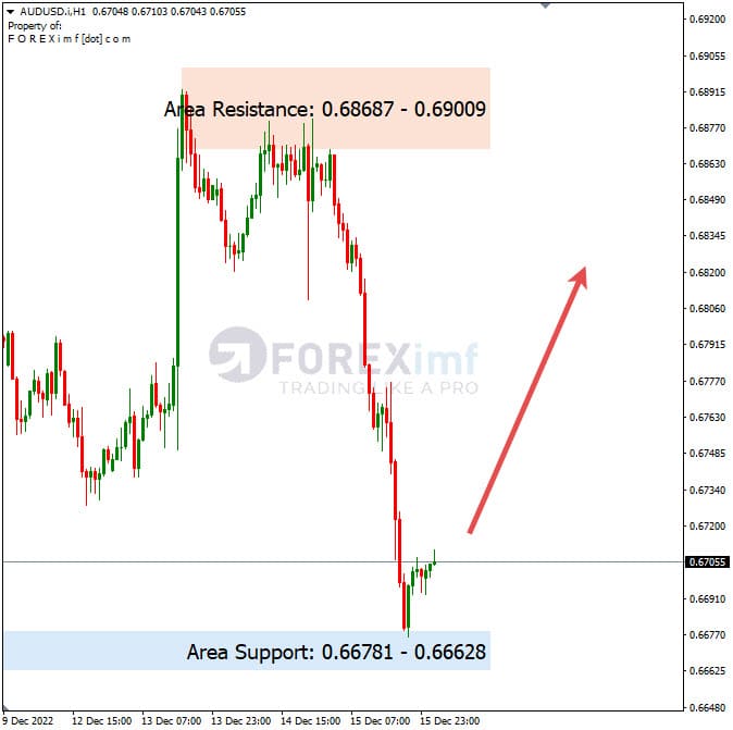 Analisa+Harian+Forex+AUDUSD+161222
