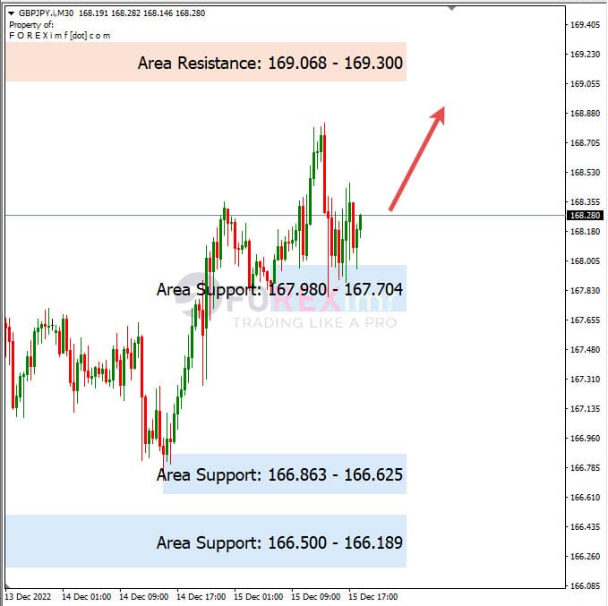 Analisa+Harian+Forex+GBPJPY+161222