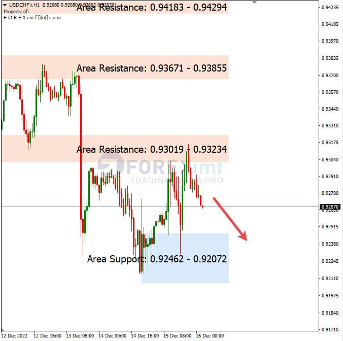 Analisa+Harian+Forex+USDCHF+161222