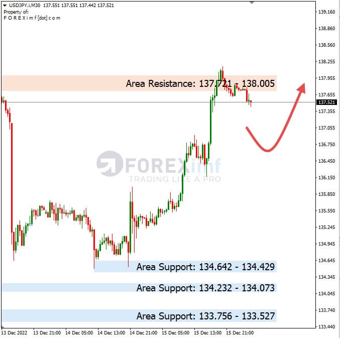 Analisa+Harian+Forex+USDJPY+161222