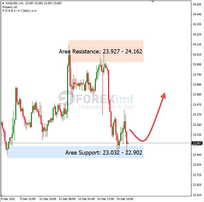 Analisa+Harian+Komoditi+XAGUSD+161222