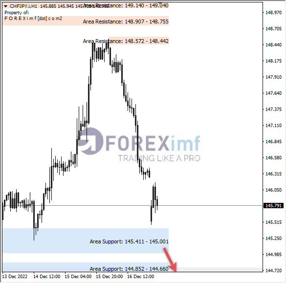 Forex, Trading Forex, Broker Forex Indonesia, Broker Forex Terpercaya,Trading Forex Indonesia,broker forex legal di indonesia,broker forex legal,FOREXimf