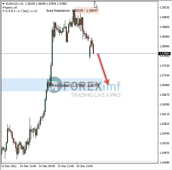 Forex, Trading Forex, Broker Forex Indonesia, Broker Forex Terpercaya,Trading Forex Indonesia,broker forex legal di indonesia,broker forex legal,FOREXimf