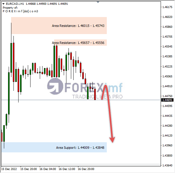 Forex, Trading Forex, Broker Forex Indonesia, Broker Forex Terpercaya,Trading Forex Indonesia,broker forex legal di indonesia,broker forex legal,FOREXimf