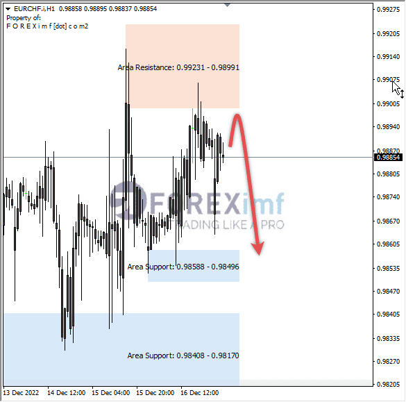 Forex, Trading Forex, Broker Forex Indonesia, Broker Forex Terpercaya,Trading Forex Indonesia,broker forex legal di indonesia,broker forex legal,FOREXimf