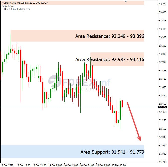 Analisa+Harian+Forex+AUDJPY+191222