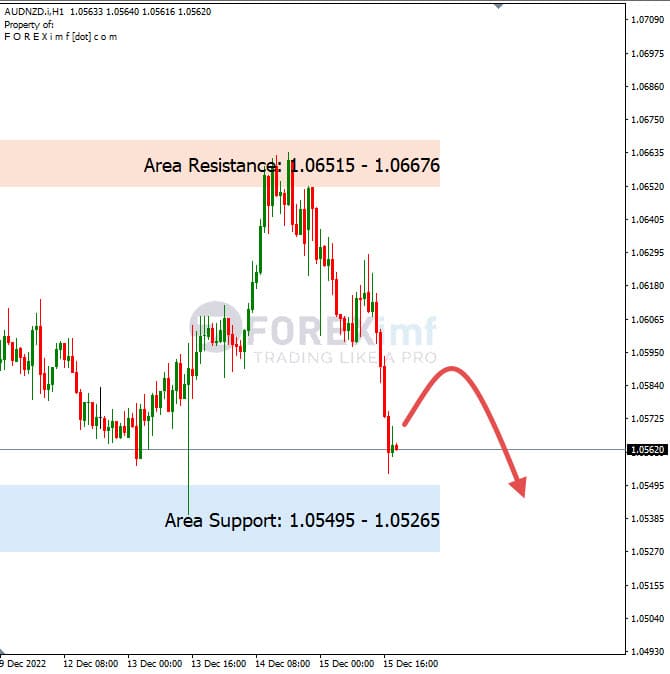 Analisa+Harian+Forex+AUDNZD+191222