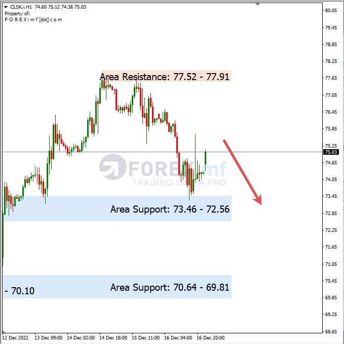 Analisa+Harian+Komoditi+CLSK+191222