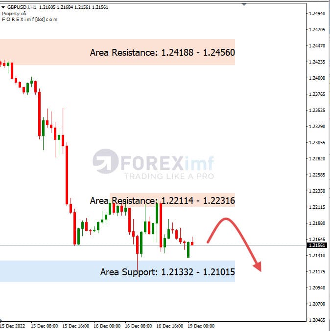 Analisa+Harian+ForexGBPUSD+191222
