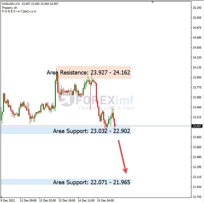 Analisa+Harian+Komoditi+XAGUSD+191222
