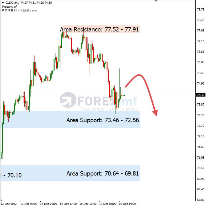 Forecast Oil Minggu Ini