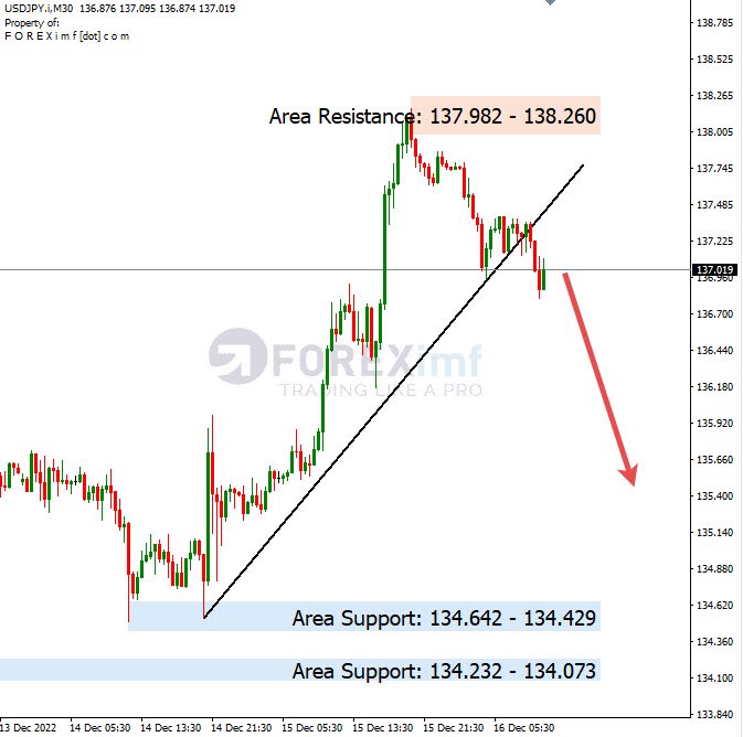 Analisa+Harian+Forex+USDJPY+191222