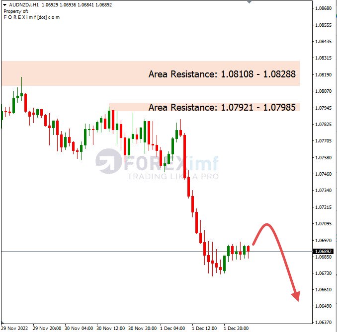 Analisa+Harian+Forex+AUDNZDD+021222
