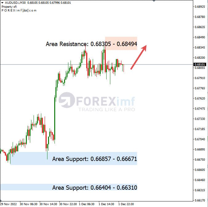 Analisa+Harian+Forex+AUDUSD+021222