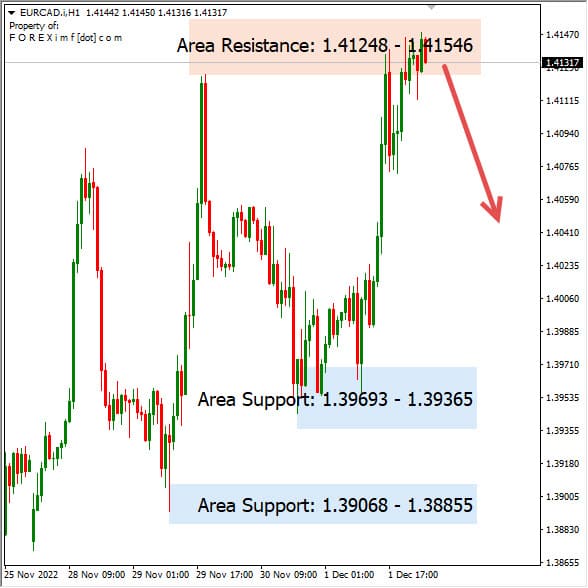 Analisa+Harian+Forex+EURCAD+021222