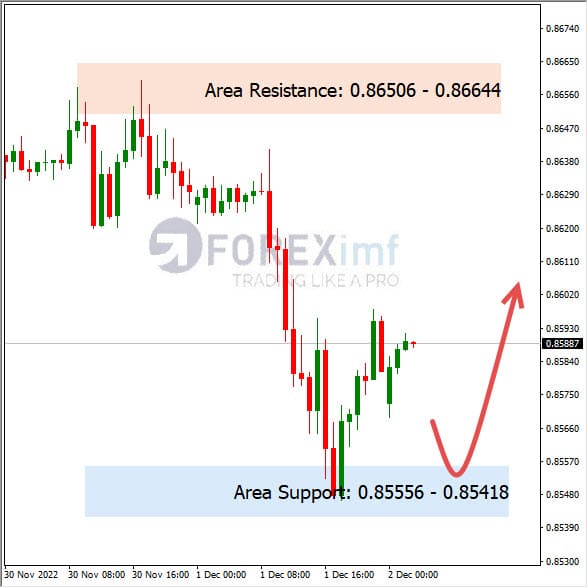 Analisa+Harian+Forex+EURGBP+021222