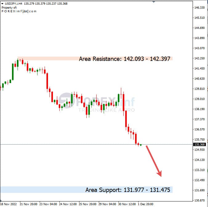 Analisa+Harian+Forex+USDJPY+121222