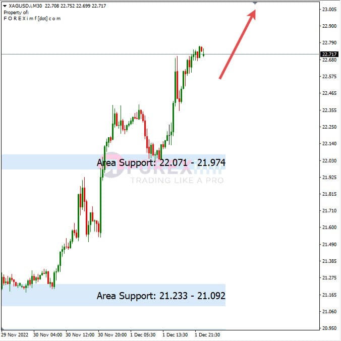 Analisa+Harian+Komoditi+XAGUSD+021222
