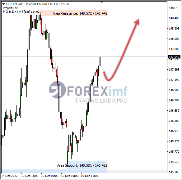 Forex, Trading Forex, Broker Forex Indonesia, Broker Forex Terpercaya,Trading Forex Indonesia,broker forex legal di indonesia,broker forex legal,FOREXimf