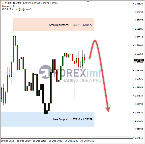 Forex, Trading Forex, Broker Forex Indonesia, Broker Forex Terpercaya,Trading Forex Indonesia,broker forex legal di indonesia,broker forex legal,FOREXimf