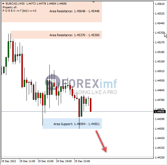 Forex, Trading Forex, Broker Forex Indonesia, Broker Forex Terpercaya,Trading Forex Indonesia,broker forex legal di indonesia,broker forex legal,FOREXimf