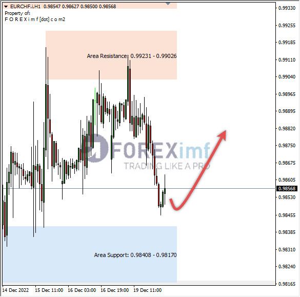 Forex, Trading Forex, Broker Forex Indonesia, Broker Forex Terpercaya,Trading Forex Indonesia,broker forex legal di indonesia,broker forex legal,FOREXimf