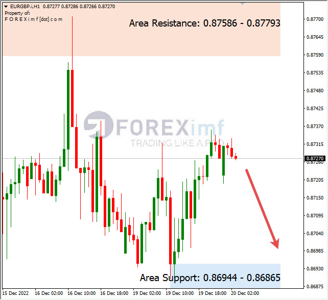 Analisa+Harian+Forex+EURGBP+201222