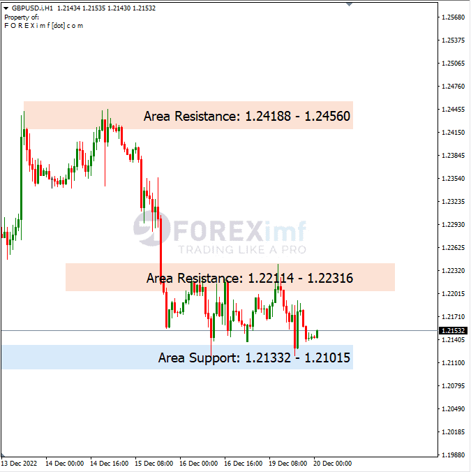Analisa+Harian+Forex+GBPUSD+201222