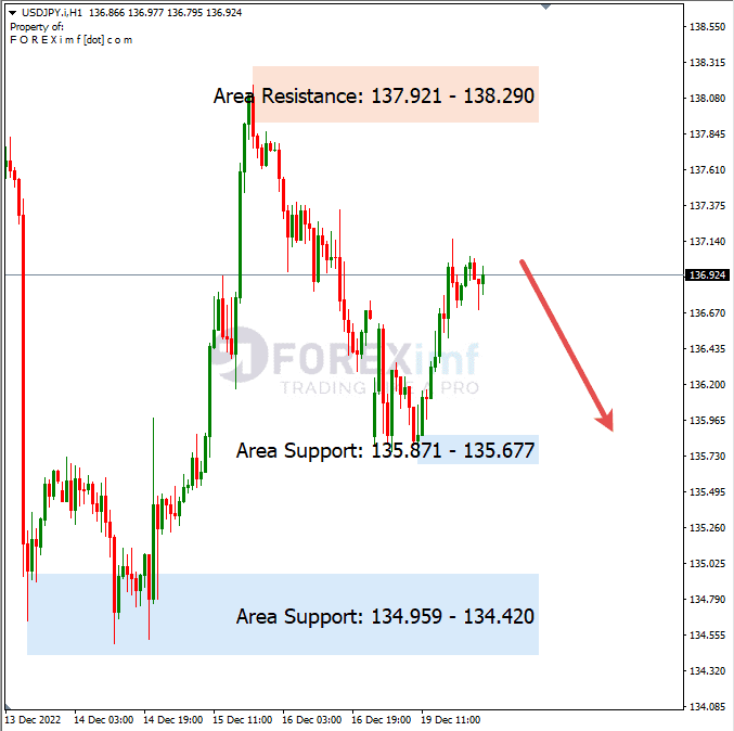 Analisa+Harian+Forex+USDJPY+201222