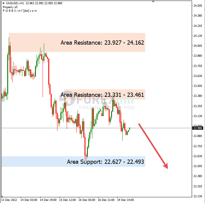 Analisa+Harian+Komoditi+XAGUSD+291122