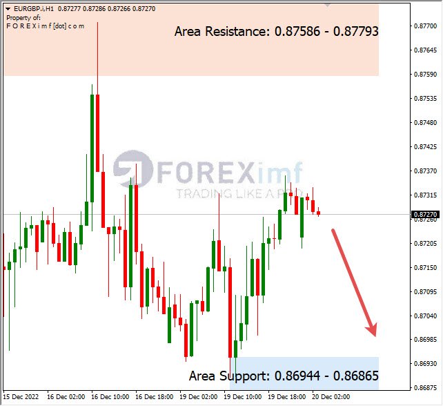 Analisa+Harian+Forex+EURGBP+201222
