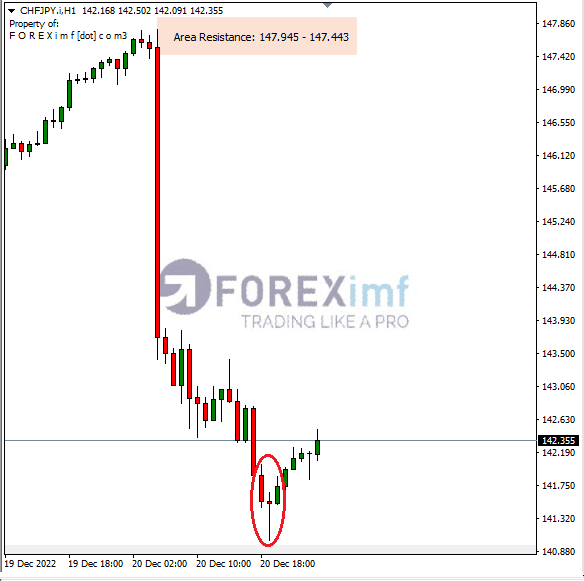Forex, Trading Forex, Broker Forex Indonesia, Broker Forex Terpercaya,Trading Forex Indonesia,broker forex legal di indonesia,broker forex legal,FOREXimf