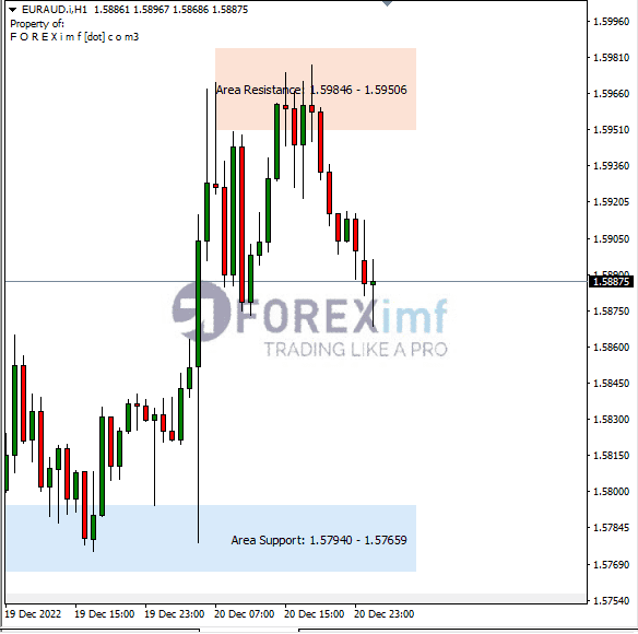 Forex, Trading Forex, Broker Forex Indonesia, Broker Forex Terpercaya,Trading Forex Indonesia,broker forex legal di indonesia,broker forex legal,FOREXimf