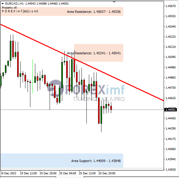 Forex, Trading Forex, Broker Forex Indonesia, Broker Forex Terpercaya,Trading Forex Indonesia,broker forex legal di indonesia,broker forex legal,FOREXimf