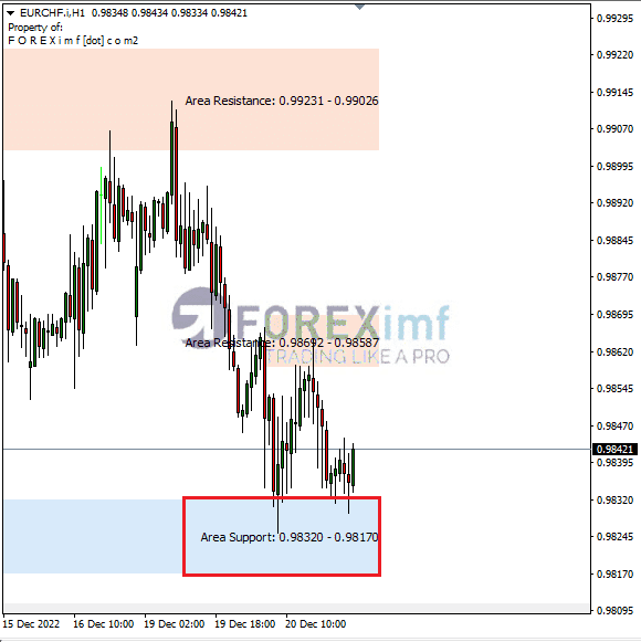 Forex, Trading Forex, Broker Forex Indonesia, Broker Forex Terpercaya,Trading Forex Indonesia,broker forex legal di indonesia,broker forex legal,FOREXimf