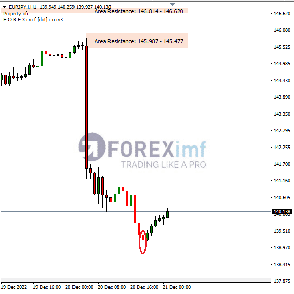 Forex, Trading Forex, Broker Forex Indonesia, Broker Forex Terpercaya,Trading Forex Indonesia,broker forex legal di indonesia,broker forex legal,FOREXimf