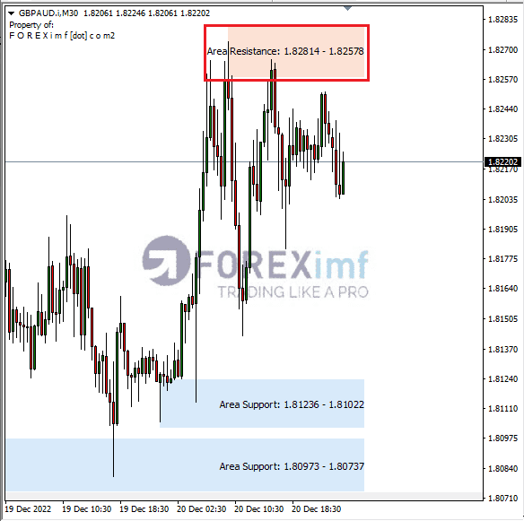 Forex, Trading Forex, Broker Forex Indonesia, Broker Forex Terpercaya,Trading Forex Indonesia,broker forex legal di indonesia,broker forex legal,FOREXimf