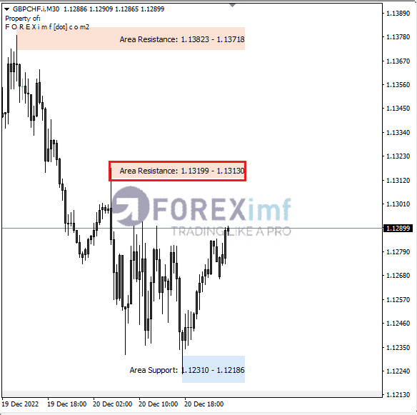 Forex, Trading Forex, Broker Forex Indonesia, Broker Forex Terpercaya,Trading Forex Indonesia,broker forex legal di indonesia,broker forex legal,FOREXimf