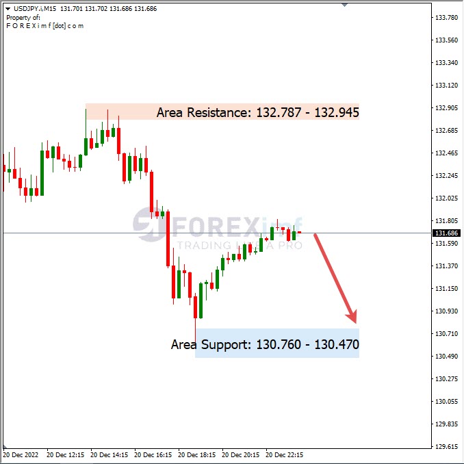 Analisa+Harian+Forex+USDJPY+211222
