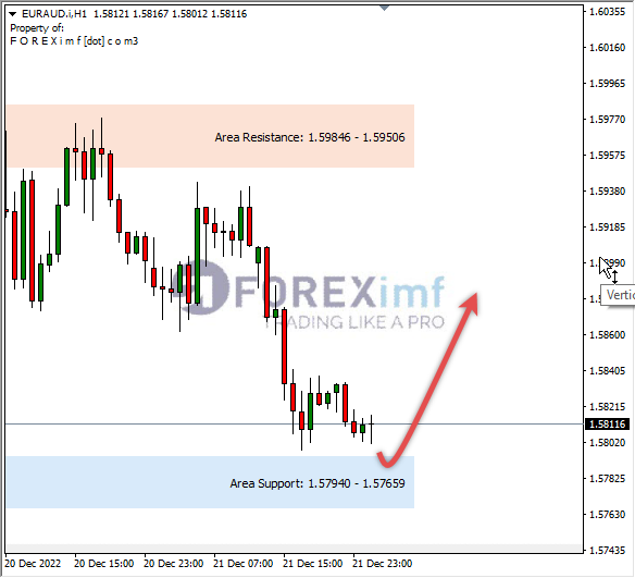 Forex, Trading Forex, Broker Forex Indonesia, Broker Forex Terpercaya,Trading Forex Indonesia,broker forex legal di indonesia,broker forex legal,FOREXimf