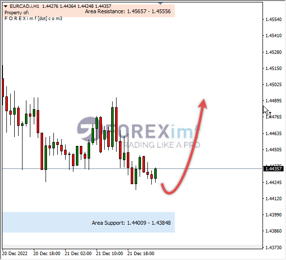 Forex, Trading Forex, Broker Forex Indonesia, Broker Forex Terpercaya,Trading Forex Indonesia,broker forex legal di indonesia,broker forex legal,FOREXimf