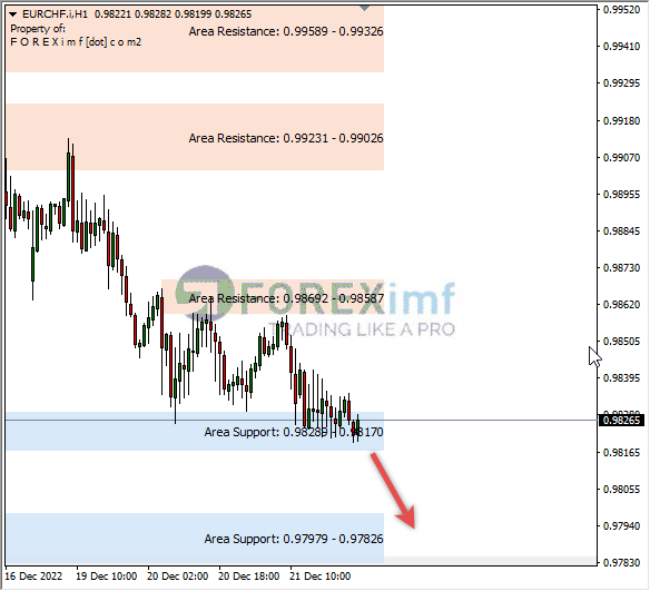 Forex, Trading Forex, Broker Forex Indonesia, Broker Forex Terpercaya,Trading Forex Indonesia,broker forex legal di indonesia,broker forex legal,FOREXimf