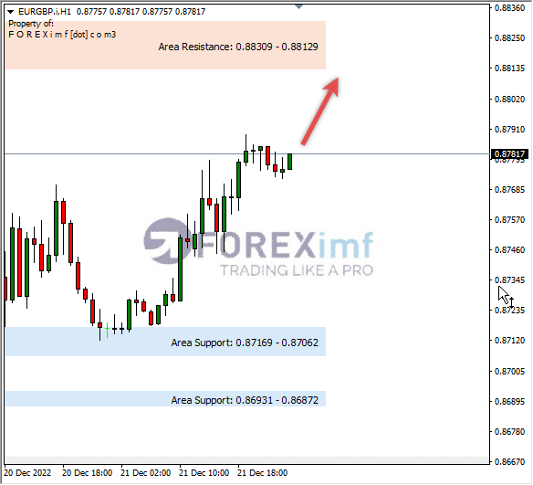 Forex, Trading Forex, Broker Forex Indonesia, Broker Forex Terpercaya,Trading Forex Indonesia,broker forex legal di indonesia,broker forex legal,FOREXimf