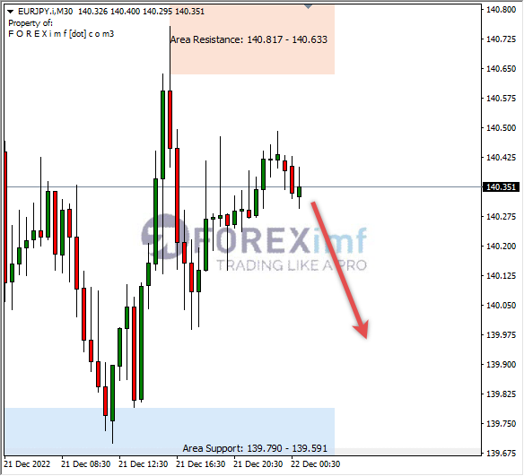 Forex, Trading Forex, Broker Forex Indonesia, Broker Forex Terpercaya,Trading Forex Indonesia,broker forex legal di indonesia,broker forex legal,FOREXimf