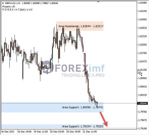 Forex, Trading Forex, Broker Forex Indonesia, Broker Forex Terpercaya,Trading Forex Indonesia,broker forex legal di indonesia,broker forex legal,FOREXimf